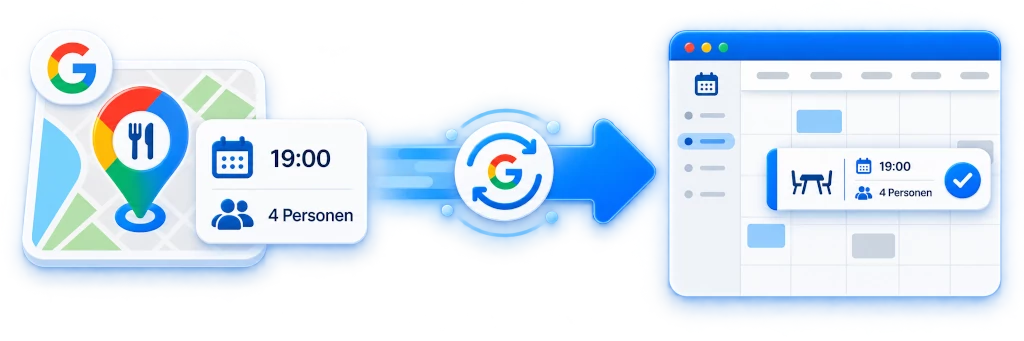 Google Reservierung wird automatisch in den Reservierungskalender des Restaurants übertragen.
